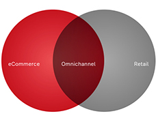 Omnichannel